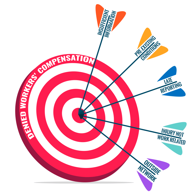 Graphic illustrating the different reasons a workers compensation claim might be denied.